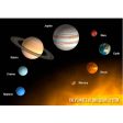 Planets of Our Solar System - 3D Lenticular Postcard Greeting Card - NEW Sale