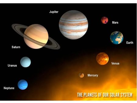 Planets of Our Solar System - 3D Lenticular Postcard Greeting Card - NEW Sale